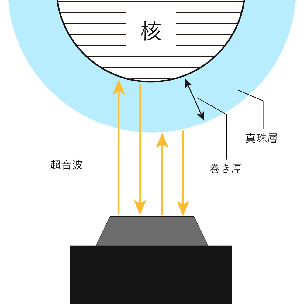 超音波巻き厚測定装置